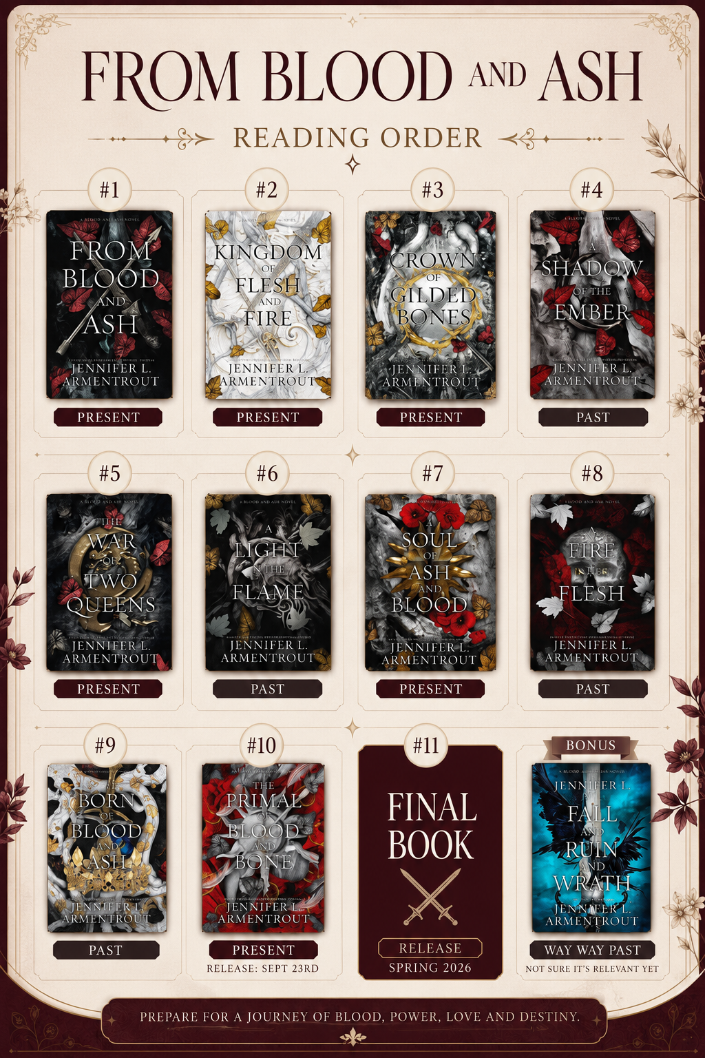 Blood and Ash leesvolgorde: de complete gids (2026)